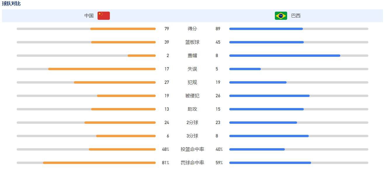 1分钟后，哈兰德禁区中路头球顶高。